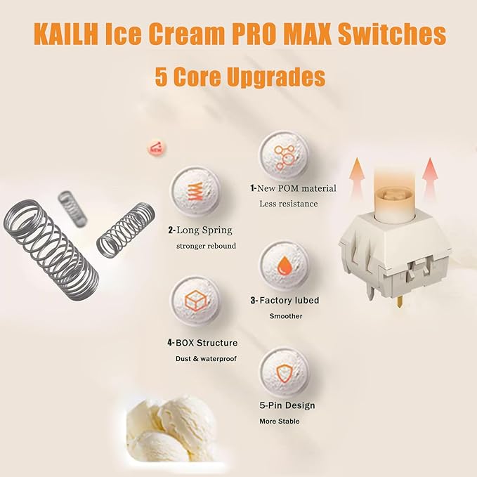 Zjmehty Kailh Box Ice Cream PRO MAX Switches for Mechanical Keyboard,5-pin Linear/45gf/Pre lubed/upgrated POM Material/Stronger Reboud Switches(Ice Cream PRO,10pcs)