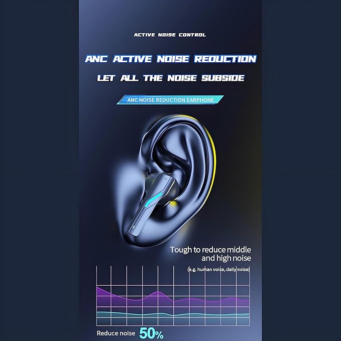 Wireless Earbuds, TWS Bluetooth 5.4 Earbuds with ANC/Transparency Mode, 50Hrs Playtime, AI-ENC 4 Mics for Clear Calls, 40ms Low Latency Gaming, LED Lights, IPX5 Waterproof (Black)