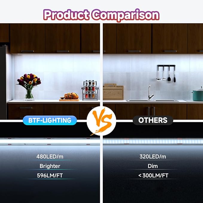 BTF-LIGHTING FCOB COB LED Strip 6000K 596+LM/FT Super Bright UL Listed DC24V 32.8FT 480LED/m 10mm Width Flexible High Density CRI 90+ Dimmable LED Light for Home Indoor Decor(No Controller or Adapter)