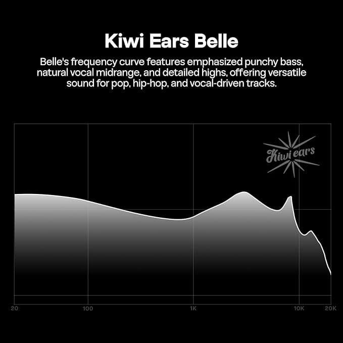 Linsoul Kiwi Ears Belle 10mm DLC Dynamic Driver in-Ear Monitor, HiFi Wired Earbuds with Dual Silver-Plated Cables, Professional IEM for Stage Performance/Gaming/Music Production (Typec MIC, Silver)