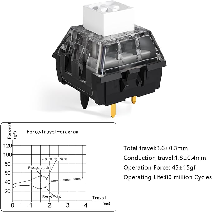 Kailh Box White V2 Switch for Mechanical Gaming Keyboard, 5 Pin Clicky Switch （Box V2 White,36PCS）