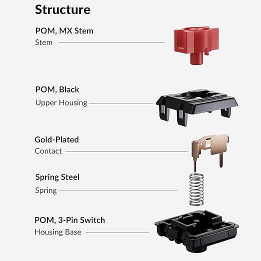 Keychron Milk POM Low-Profile Red Switches 110pcs – Pre-Lubed Linear Mechanical Keyboard Switch Set, Smooth & Durable Full POM Housing & Stem, 45gf Actuation Force, Hot-Swap, Dustproof Wall