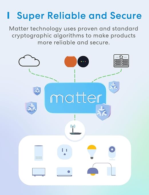 Meross Matter Smart Plug Mini, Easy Setup, 100% Privacy, Compact Size, Support Apple Home, Alexa, Google Home with Schedule and Timer, App and Voice Control, Power Protection, 2.4G Wi-Fi Only (2 Pack)