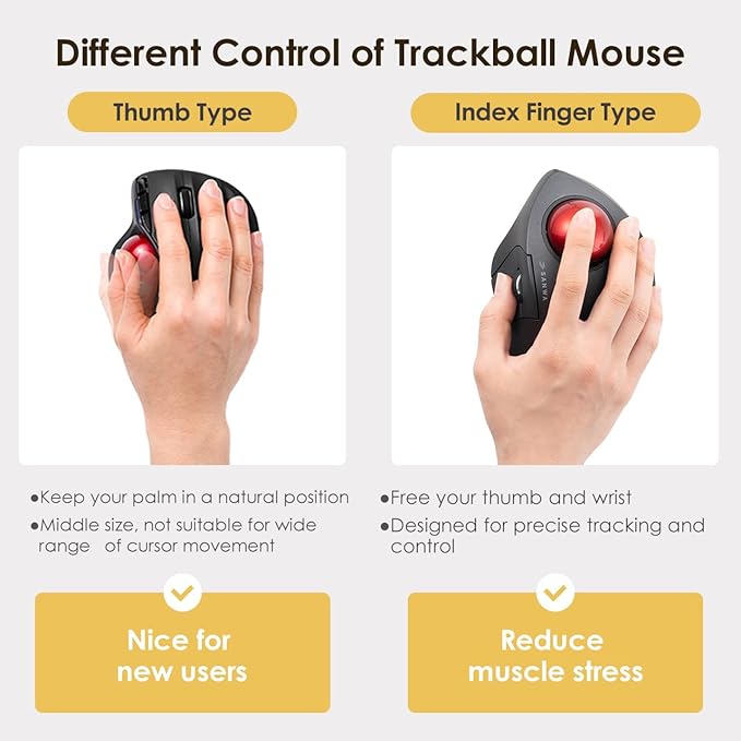 SANWA Bluetooth 5.1 + 2.4 G Wireless Ergonomic Trackball Mouse, Finger Control Roller Ball Mouse, 3 Device Switch, Silent Programmable Buttons, 1000/1600/2400 DPl, Compatible with PC, Windows, MacOS
