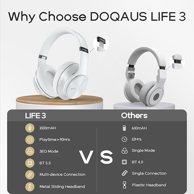 DOQAUS Bluetooth Headphones Over Ear, 90H Playtime, 3 EQ Modes, HiFi Audio, ENC Mic, Reinforced Durable Frame & Soft Earpads for Extended Wear, Phone, PC, Travel