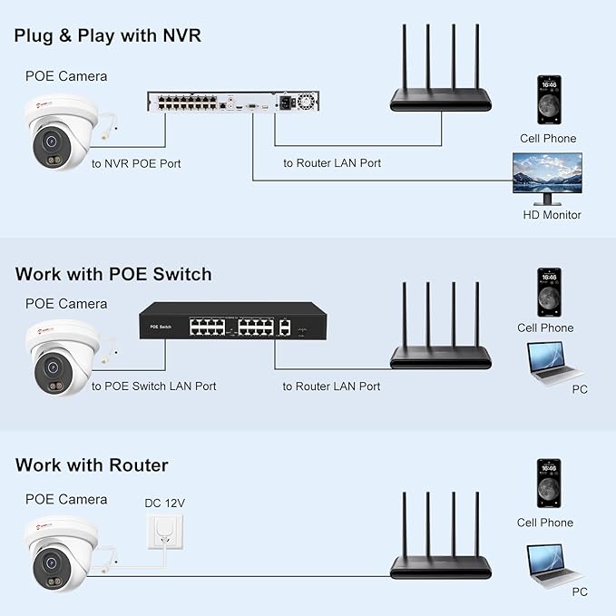Anpviz 6MP PoE IP Camera, 3K Full Metal Turret Security IP Camera Outdoor Indoor, Smart Dual Light Color Night Vision, AI Human Vehicle Detection, Built-in Mic, NDAA, IPC-D3B63W-S (U Series)