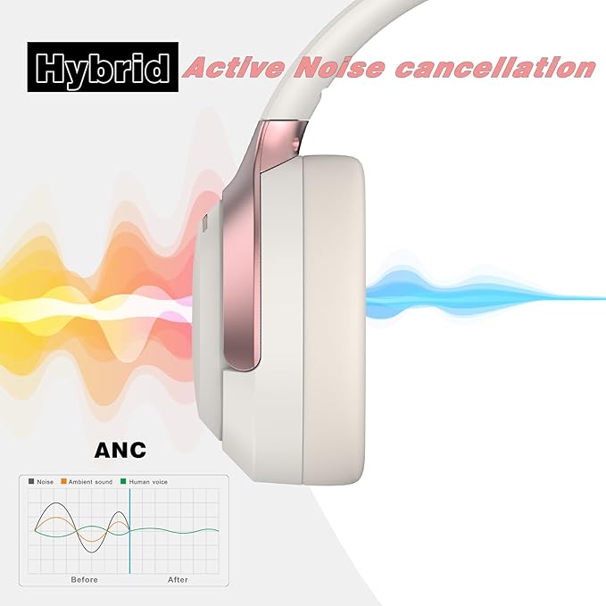 LC30Pro Hybrid Active Noise Cancelling Headphones, 100H Playtime Bluetooth Headphones, HiFi Audio Wireless Headphone with Foldable Design (Beige White), Gifts
