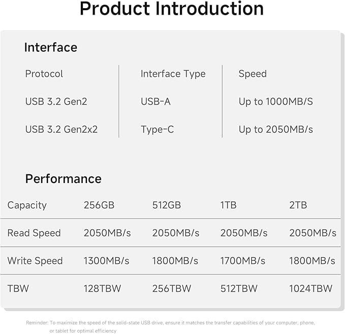 fanxiang Flash Drive 2TB, Up to 2050MB/s USB 3.2 Gen2×2, with USB A + Type C, 2-in-1 USB Memory Stick Thumb Drive for iPhone/Android/Windows/MacPC/Laptops, FF958