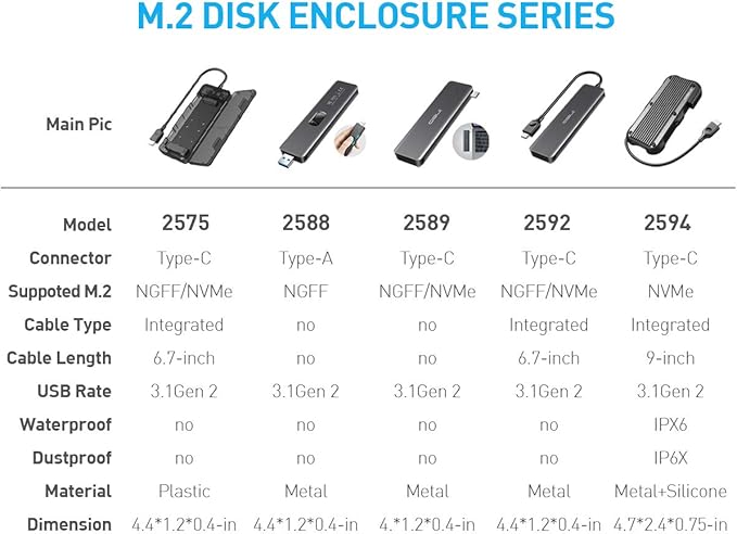 ineo M.2 NVMe (PCIe) USB 3.2 Gen 2 Type-C Rugged Waterproof Shockproof Aluminum Cover SSD Enclosure [C2594-NVMe]