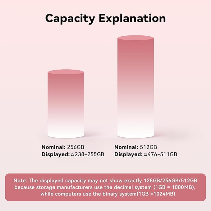 MFi Certified 256GB Flash Drive for iPhone, 3 in 1 Type-C USB Memory Stick Thumb Drive for Photos Videos, High Speed External Memory Storage Photo Stick for iPhone iPad Android PC (Rose Pink)
