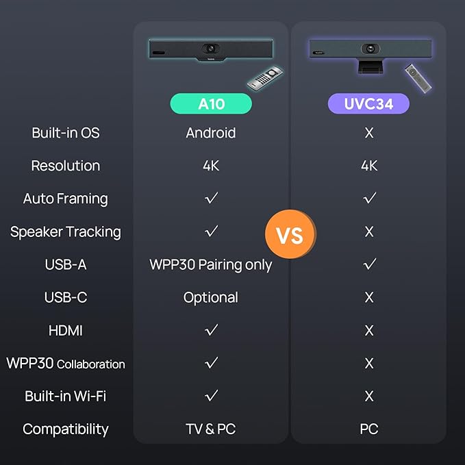 Yealink Video Conference Camera, 4K Webcam, 120 AI Auto Framing, 8 Microphone Arrays & Speaker Tracking, AI Noise Cancellation Teams Certified, Meetingbar A10 All-in-One Conference Room System