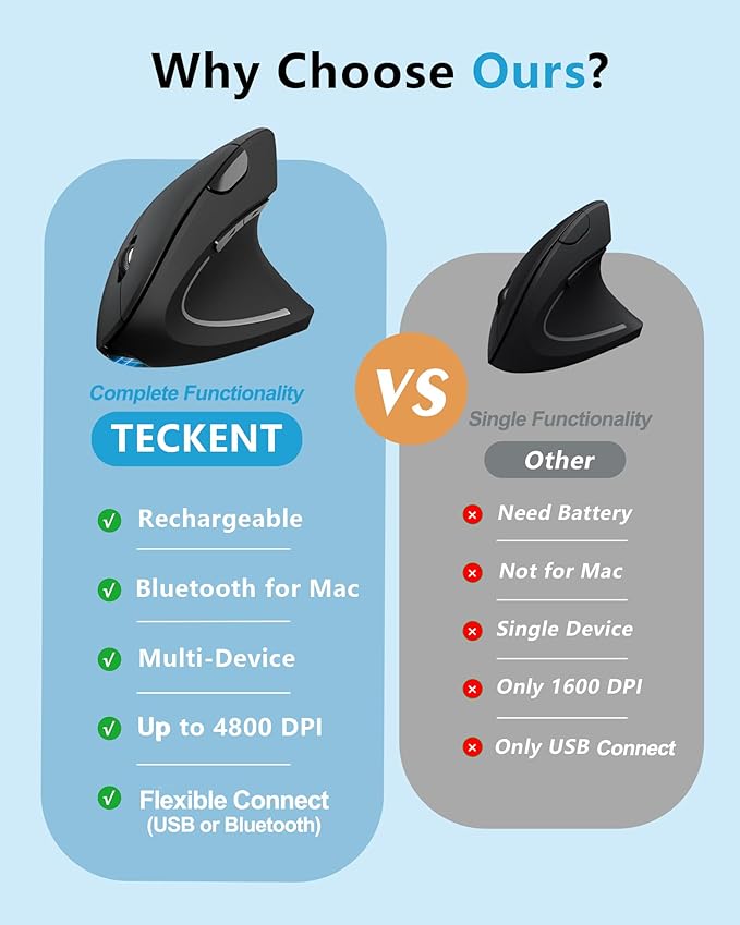TECKNET Ergonomic Mouse Rechargeable Bluetooth - 4800 DPI Vertical Mice 6 Adjustable Levels, Wireless Optical Carpal Tunnel Mouse Right Hand, Multi Device for Laptop, PC, Computer, MacBook - Black