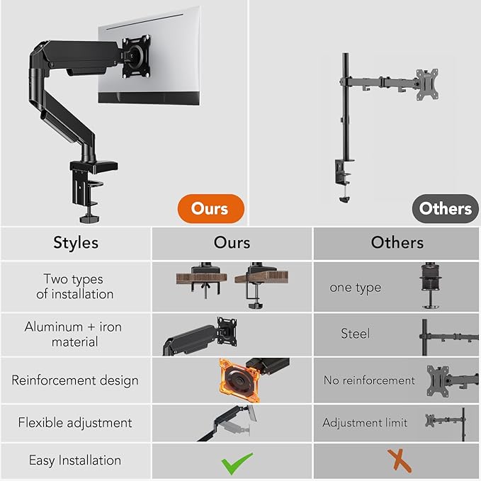 Hemudu Single Monitor Mount, Gas Spring Arm for 17-32 inch Screens Adjustable Monitor Stand, Vesa Mount Stand with Clamp and Grommet Aluminum Base - Fits 4.4 to 22lbs LCD Computer Monitors HD09B-001