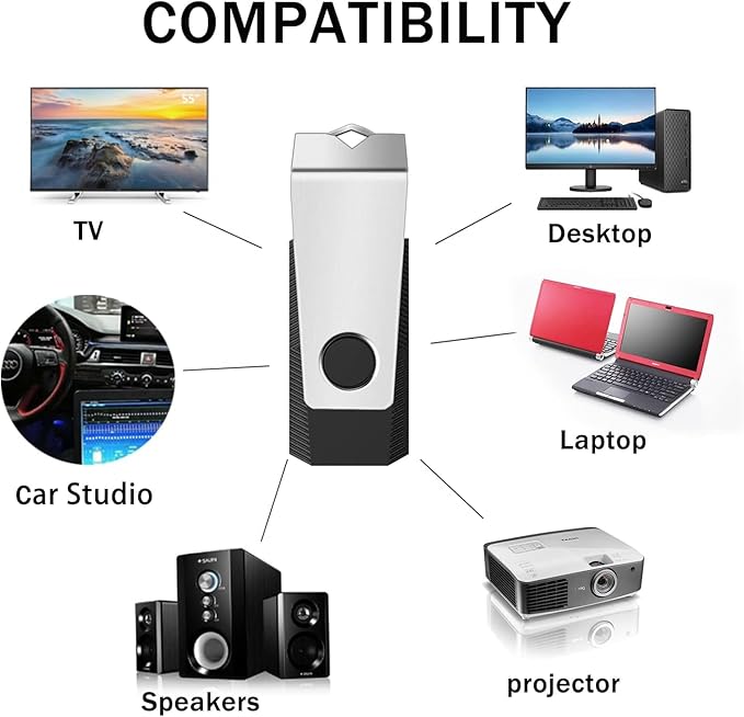 Customizable Flash Drives 32GB, Wooolken Personalized USB 2.0 Drive 10/20/50/100 Pack, Custom Thumb Drive Engraved Logo USB Drive (Mixcolors)