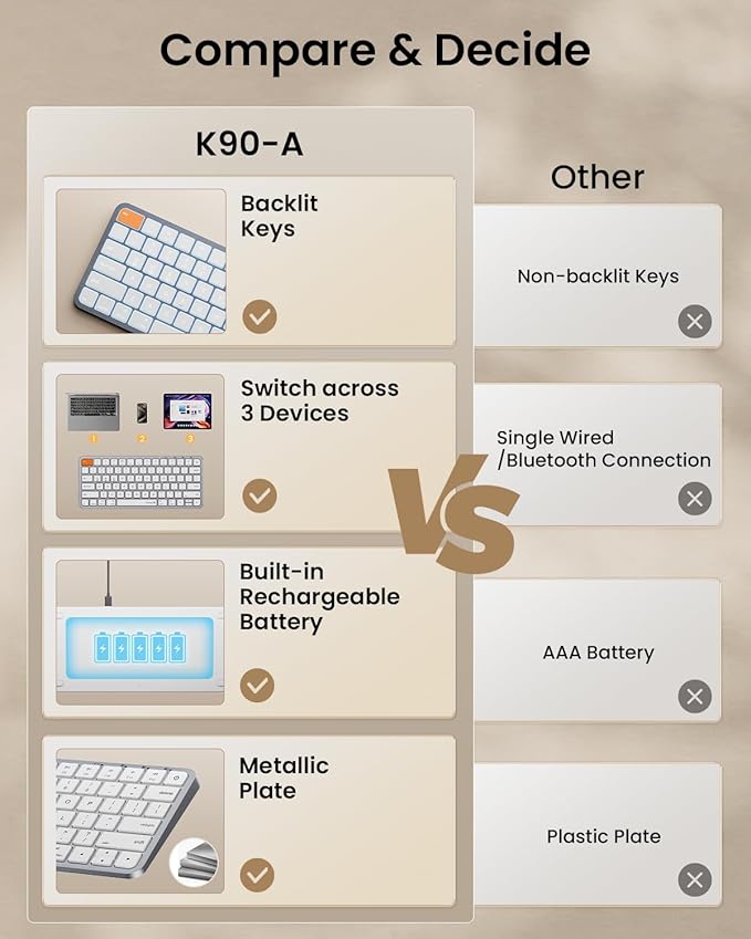 ProtoArc Bluetooth Keyboard for iPad, K90-A Backlit Compact Wireless Keyboard for Mac, Multi-Device, Low Profile, Rechargeable, Compatible with MacBook Pro/Air/Neo, Not for Windows - White Silver