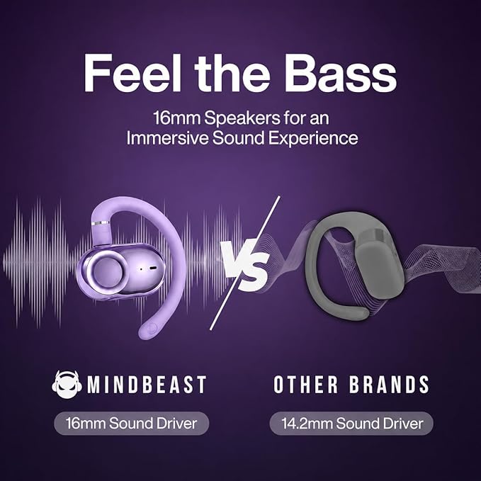 MINDBEAST Open Ear Earbuds with Bi-Axial Adjustment Fit and Immersive Sound, Bluetooth Wireless Headphones Ear Buds for Outdoor Exercise, Gym, and Conference Calls, Long Battery Life OpenBass Fit