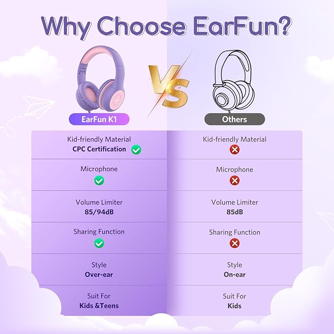 EarFun Kids Headphones Wired with Microphone, 85/94dB Volume Limit Headphones for Kids, Portable Wired Headphone with Shareport, Stereo Sound Foldable Headset for School/Tablet/iPad, Violet Pink