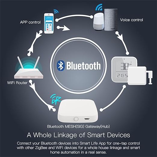 Bundled Set Combining Fingerbot and Bluetooth Hub