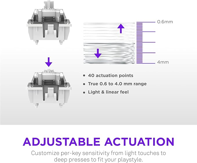 NZXT Function Elite MiniTKL (White)