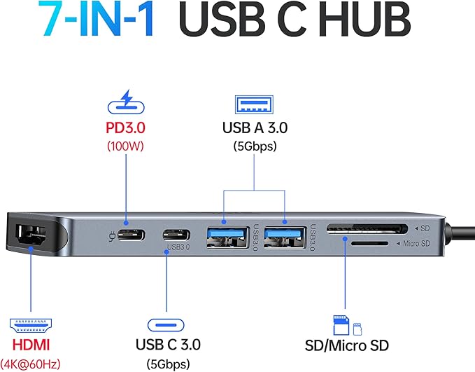 USB C Hub HDMI Adapter for MacBook Pro/Air, 7 in 1 USBC Dongle with HDMI, microSD/SD Card Reader, USB C Data Port,100W PD, and 2 USB 3.0 Compatible for MacBook Pro/Air, Dell XPS, Lenovo Thinkpad.
