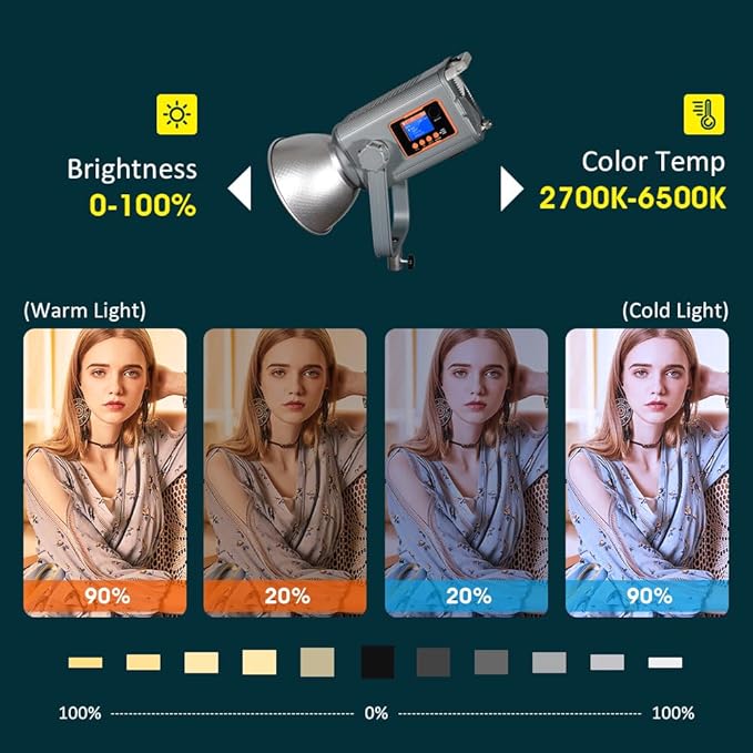 300W Bi-Color LED Spotlight-2700K-6500K Adjustable CRI 96,DMX/App Control,Led Video Light Bowens Mount for Photography/Videography/YouTube/TikTok Content Creation & Live Streaming (White)