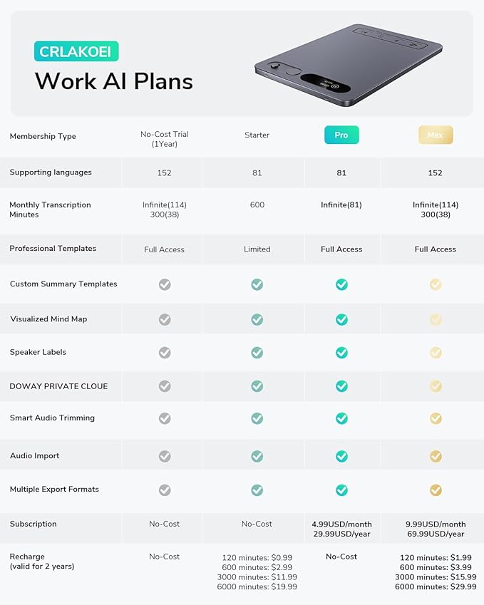 AI Voice Recorder,Unlimited Transcribe & Summarize,App Control,AI Note Taking Recording Device w/Case,Supports 152 Languages,Magnetic Voice Recorder for Calls,Meetings,Lectures,Interview,Gray