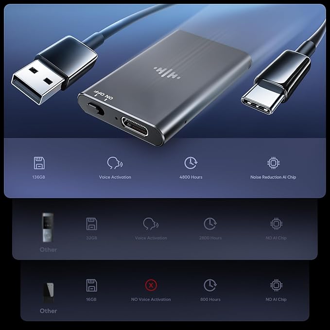 136GB Magnetic Voice Recorder - Lymorvex Voice Activated Recorder AI-Intelligent Noise Reduction, 4800 Hours Recording Device & USB-C Audio Recorder for Lectures, Meetings, Interviews