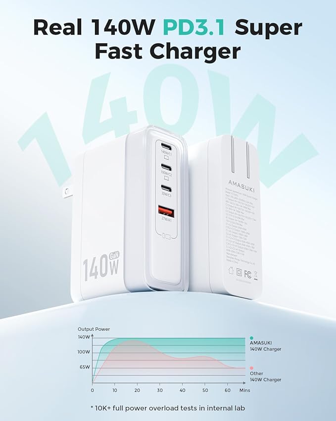 SparkleCore 140W USB C Charger,4-Port 100W Fast Charging Block PD3.1 GaN Cruise Essentials 2026 Travel for Apple MacBook,Laptop,iPhone 17/16 Series,iPad Pro,Samsung,Anker Laptop Power Bank,6.6ft Cable