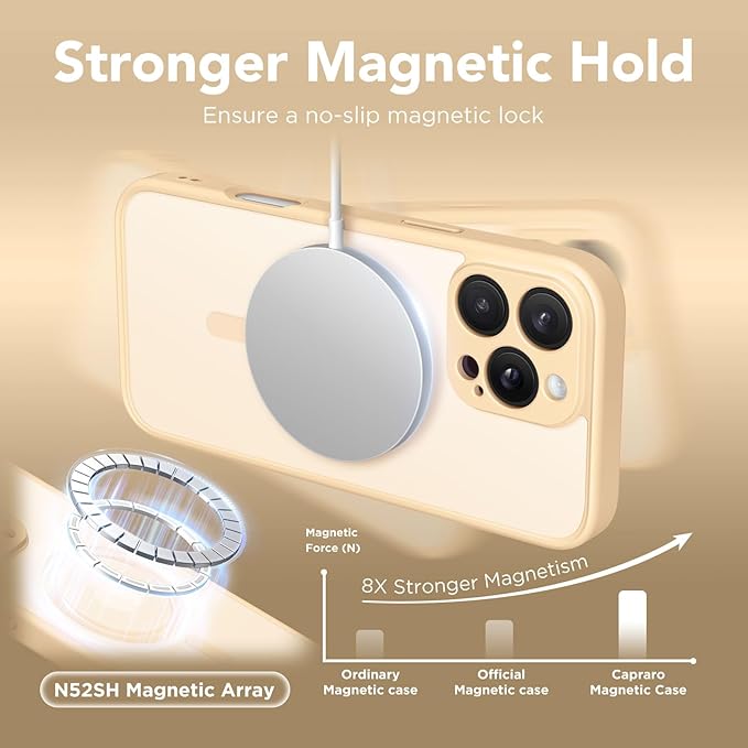CAPRARO Magnetic Compatible with iPhone 16 Pro Case, Upgraded [Full Camera Protection] [Compatible with MagSafe] Protective Translucent Matte Women Girl Phone Case Cover, Tangerine