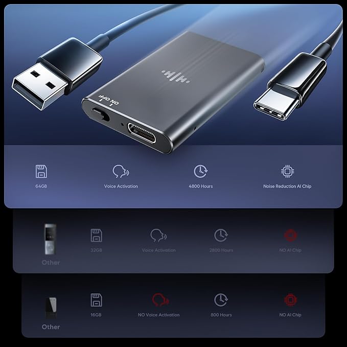 64GB Magnetic Voice Recorder - Lymorvex Voice Activated Recorder AI-Intelligent Noise Reduction, 4800 Hours Recording Device & USB-C Audio Recorder for Lectures, Interviews, Meetings