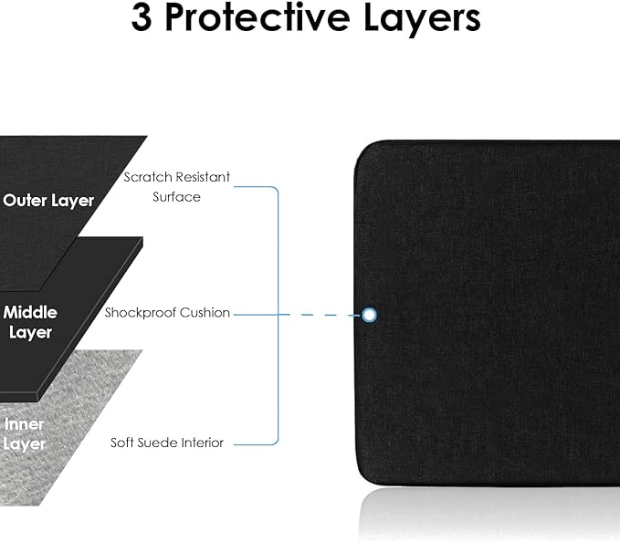 ProElife 12-Inch Laptop Tablet Sleeve Case for 2024-2014 Surface Pro 4/5/6/7/7+/8/9/10|Surface Laptop Go 1/2/3 12.4"|iPad Pro 12.9'' M2|Galaxy Tab S8+/S7+ Bag Water-Resistant Cover (Black)