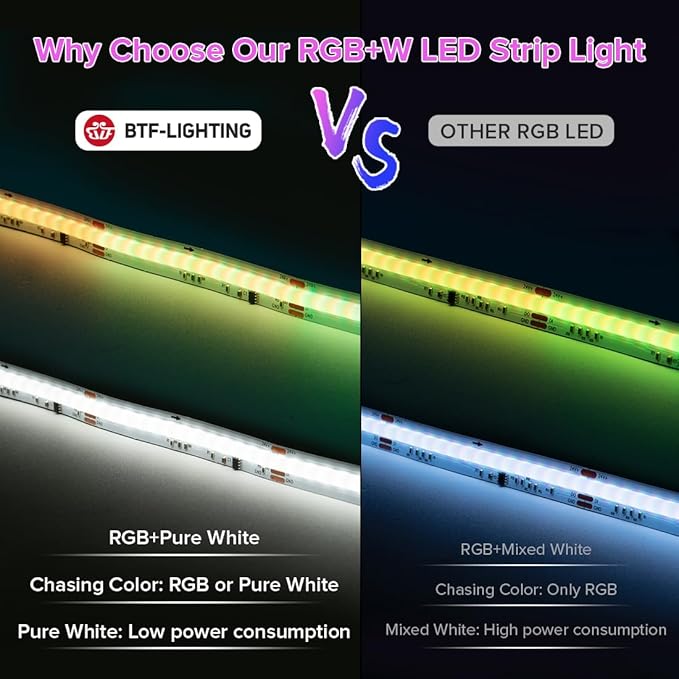 BTF-LIGHTING FCOB COB LED Strip Light IP66, WS2814 Smart IC RGBW 3000K Color Chasing Light, UL Listed DC24V 32.8FT 784LEDs/m High Density 10mm Width for Home Party DIY Decor(No Adapter or Controller)
