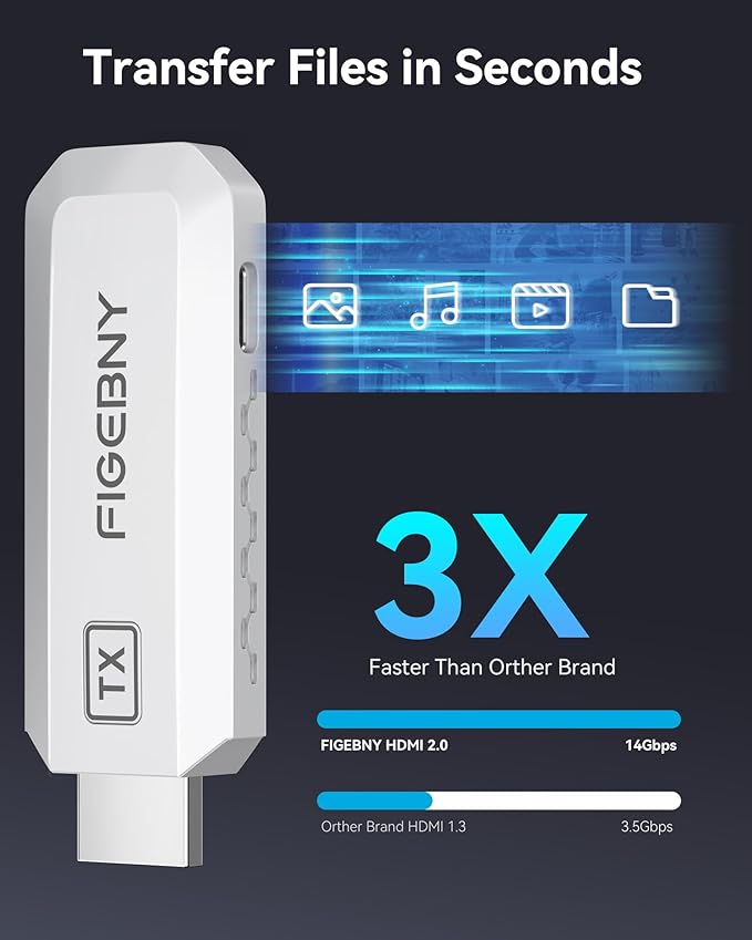 Wireless HDMI Transmitter and Receiver 4K Decode 1080P Output Ultra Low Latency, Plug&Play 2.4G/5G Portable Extender, 165FT HD Display Adapter for TV Box/PC/Laptop/Projector/DV/Camera White