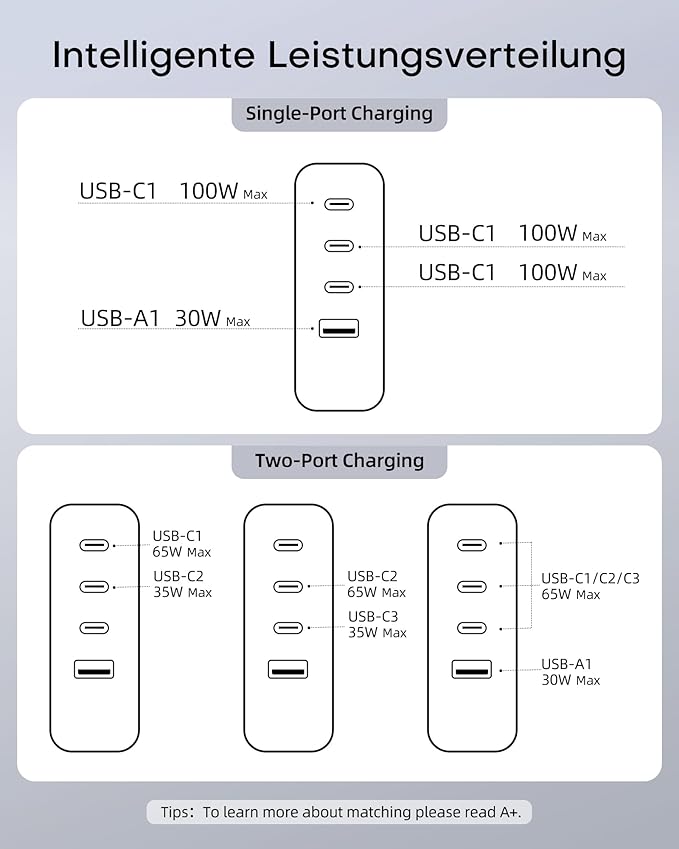 Topadre 100W USB C Travel Charger, 4-Ports Foldable Travel Adapter Plug Converter with UK/EU/AU Plugs,Fast Charging for Macbook Pro/Air,for iPad Pro/iPhone 16/15 Pro Max, for 45w Samsung Galaxy, White