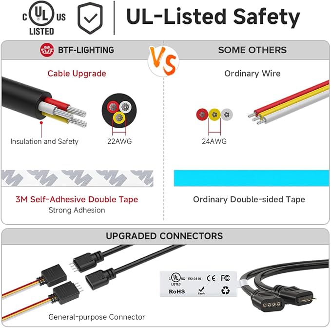 BTF-LIGHTING FCOB COB LED Strip CCT Tunable 3000K-6000K,UL Listed DC24V 9.8FT CRI 90+ Dimmable LED Tape Lights,640LEDs/m Dotless for Bedroom Kitchen Indoor Decor(No Adapter or Controller)