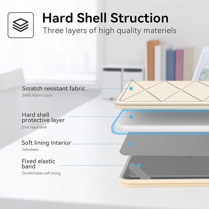 Smatree Hard EVA Protective Sleeve Case Compatible for 11.6 inch HP Pro x360 Fortis 11 G11/G10/G9, for HP Chromebook 11 G9/x360 11 G4, for Fortis 11 G9 Q/x360 11 G3 J Laptop Bag, White (X8017TW)