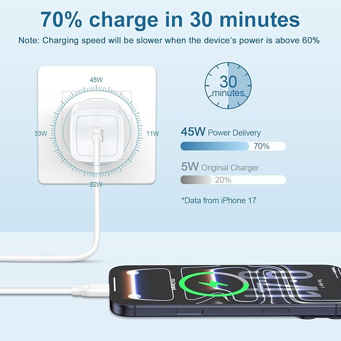 for iPhone Charger Fast Charging Block, 45W USB C Charger Fast Wall Block for iPhone 17e 17 Pro Max 17 Pro 17 Air 16e 16ProMax/Pro 16 Plus 15Pro Samsung Galaxy S26 Plus S25 A17 A16 Android Phone Plug