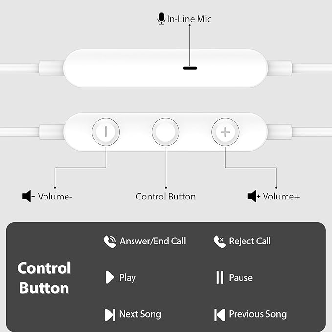 USB C Earbuds Wired USB Type-C Headphones for Apple iPhone 17 16 15 Pro/iPad 10th Generation for Galaxy S26 Pixel 10 Earphones with Microphone Volume Control Noise Isolating HiFi Stereo Headset White