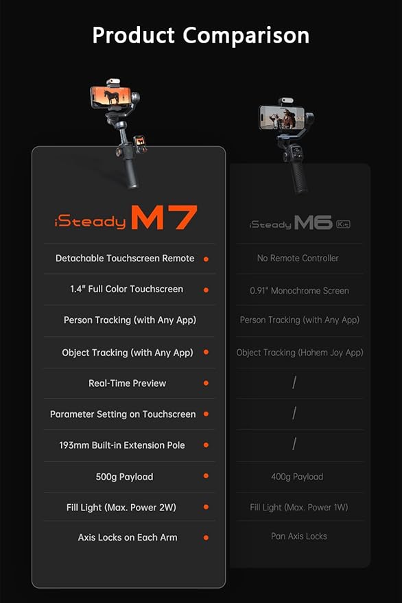 Hohem iSteady M7 Gimbal Stabilizer for Smartphone, Magnetic AI Tracker Fill Light, Detachable Touchscreen Remote Controller, Built-in Extension Rod, 500g Payload Gimbal Stabilizer for iPhone Android