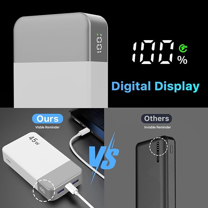 NOBIS Portable Charger, 20000mAh Power Bank, 45W Power Bank Fast Charging, Battery Pack with C to C Cable, Battery Bank with Digital Display for iPhone Android Laptop etc (White)