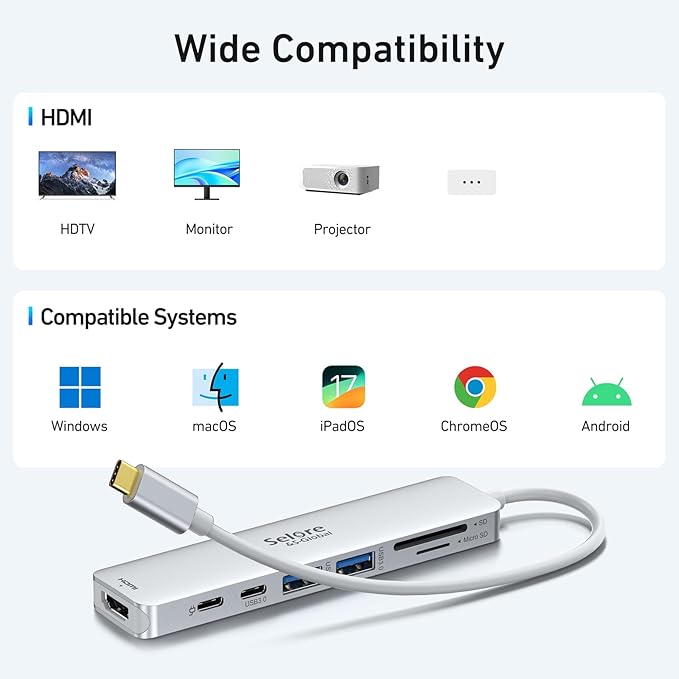 USB C Hub HDMI Adapter for MacBook Pro/Air, 7 in 1 USBC Dongle with HDMI, microSD/SD Card Reader, USB C Data Port,100W PD, and 2 USB 3.0 Compatible for MacBook Pro/Air, Dell XPS, Lenovo Thinkpad.