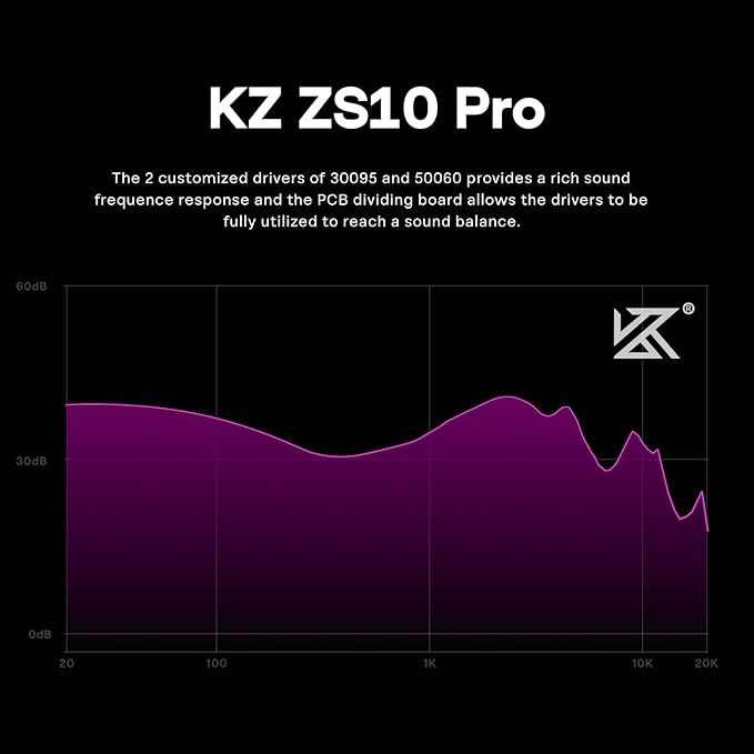 Linsoul KZ ZS10 Pro, 4BA+1DD 5 Driver in Ear Monitor, HiFi Wired Earbuds, Gaming Earbuds, Hybrid IEM Earphones with Stainless Steel Faceplate, Detachable Cable for Musician (with Mic, Purple)