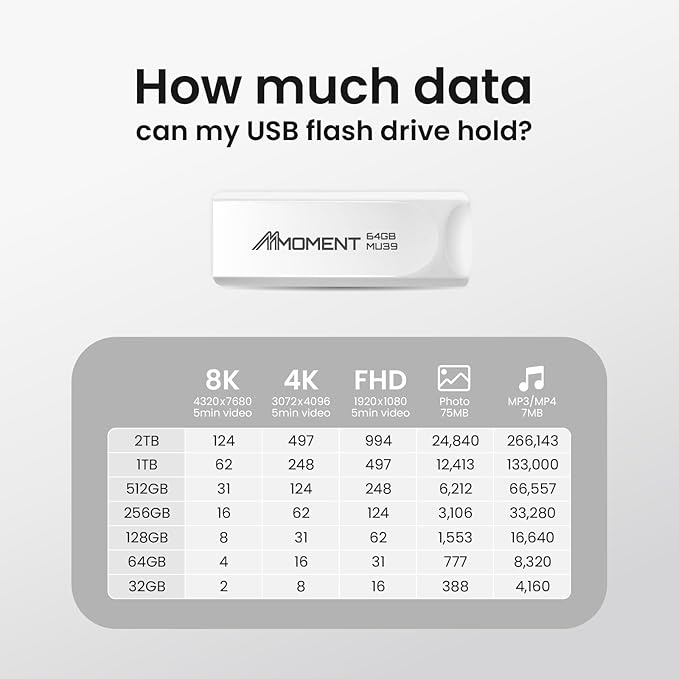 MMOMENT 64GB (10 Pack) MU39 USB Flash Drive– USB 3.2 Retractable Thumb Drive with Sliding Connector, Up to 100MB/s Read, 30MB/s Write – Plug & Play Memory Stick for PC, Mac, TV, Car