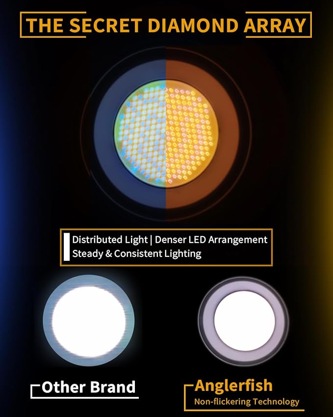 IFOOTAGE LED Video Light 130W SL1 130BNA Bi-Color COB Photography Lighting,2700-5600k Continuous Output Lighting,Portable Video Lighting for Video Recording,Studio,App Control,with Carry Bag