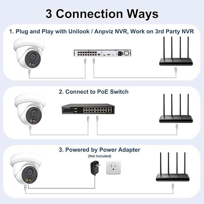 UNILOOK 4MP PoE Camera, Turret Security PoE IP Camera Outdoor Indoor Wired, Smart Dual Light Color Night Vision, Human Motion Detection, Audio/Microphone, IP66, 2.8mm, Metal Housing, NDAA