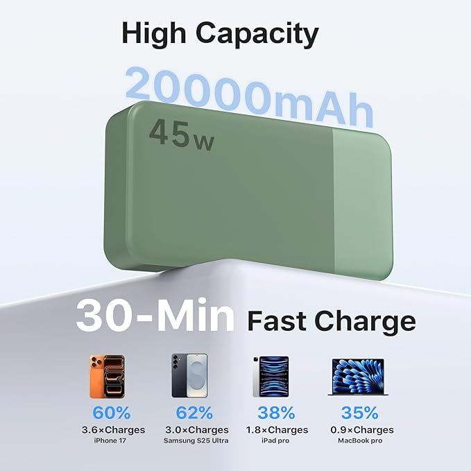 NOBIS Portable Charger,20000mAh Power Bank, 45W Fast Charging，Battery Pack with 2 USB-C (in/Out) & 2 USB-A, Digital Display & Small Current Mode, Compatible with Phone 17 S25 Tablet