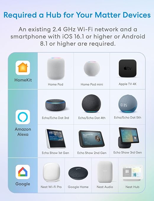 Meross Matter Smart Plug Mini, Easy Setup, 100% Privacy, Compact Size, Support Apple Home, Alexa, Google Home with Schedule and Timer, App and Voice Control, Power Protection, 2.4G Wi-Fi Only (2 Pack)