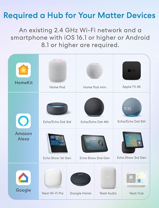 meross Matter Smart Plug Mini, FFS Easy Setup, 100% Privacy Smart Outlet, Compact Size, Support Apple Home, Alexa, Google Home with Schedule and Timer, App and Voice Control, 2.4G Wi-Fi Only (4 Pack)