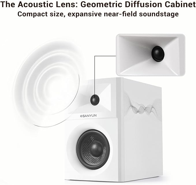 Sanyun SW203 2.0 Desktop Computer Speakers - Near-Field 3D Stereo with Vertical Imaging - 60W Triple-DSP Dual Independent Drive - 24bit USB-C DAC Bluetooth 5.4 AUX, HiFi PC Gaming (Pair, White)
