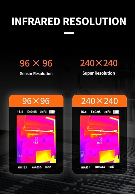 R20 Handheld Thermal Camera, Super Resolution 240 x 240, Thermal Imaging Camera with Laser Pointer, 96 x 96 IR Resolution, 25 HZ Infrared Camera, -4°F to 1022°F, 50° FOV, Thermal Imager